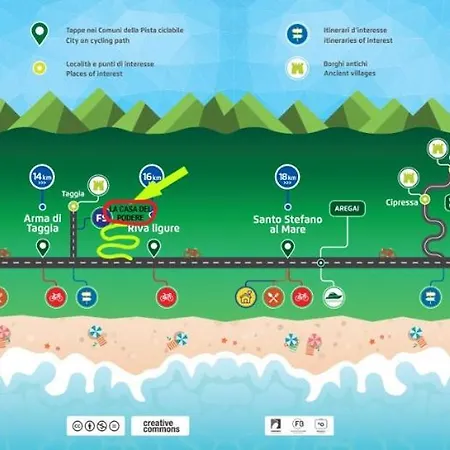 Lejlighed La Casa Del Podere